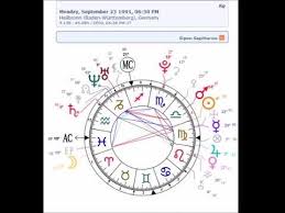 Twin Flame Birth Chart Images