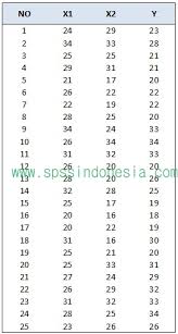 Cara Menghitung Se Dan Sr Dalam Analisis Regresi Linear Berganda Spss Indonesia