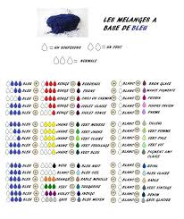 Les Melanges De Couleur