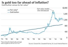 Why Gold Wont Save Your Portfolio From Inflations Bite