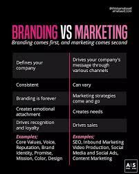 The sun is the solitary source of all light, warmth, and life. Branding Vs Marketing In 2021 Branding Brand Marketing Marketing Strategy