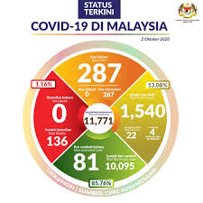 Klustermenteri Is Trending Because People Are Pissed Following Surge In Covid 19 Cases Kaw Rojak Daily