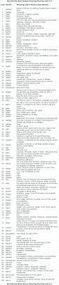 This number stems from an estimated total population of 7,503,828,180. Pin On Muslims Babies Boys Names With Meanings