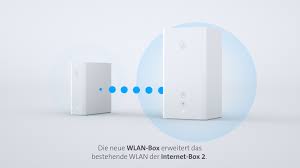 As the best companion in today's networked world, we want our customers to feel secure and at ease, allowing them to concentrate on the essentials and discover new. Chemicalbox Motion Design 3d Animation Swisscom Wlan Box Chemicalbox