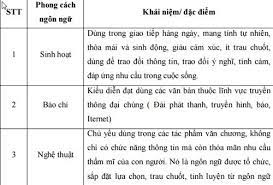 Nghị luận và chính luận là hai khái niệm hoàn toàn khác nhau. Chia Khoa Giup Lam Tá»'t Ä'á»c Hiá»ƒu VÄƒn Báº£n Thi Ngá»¯ VÄƒn Thpt Quá»'c Gia TÄƒng Giap