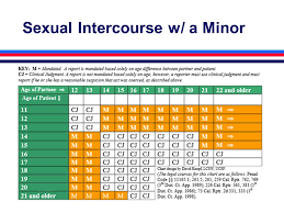 Laws And Policies For Sex Education And Hiv Prevention Hiv