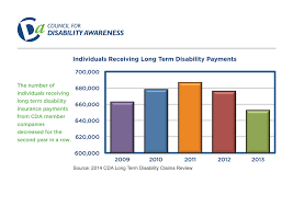 Disability Can Happen Charts And Graphs Council For