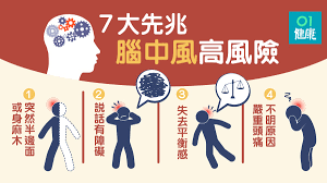 (this etymology is missing or incomplete. è…¦ä¸­é¢¨ 7 å¤§å…ˆå…†è…¦ä¸­é¢¨é«˜å±å¯24å°æ™‚å…§æ¶ˆé€€å‹¿è¼•è¦– é¦™æ¸¯01 å¥åº·