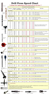 Drill Press Speed Chart Shopsmith Mark V Woodworking