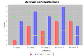 levelrenderer jfreechart class library version 1 0 13