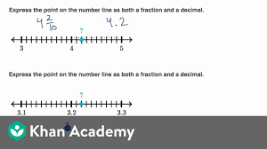 Writing Decimals And Fractions Shown On Number Lines Video Khan Academy