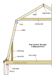 Mansard Roof Wikipedia The Free Encyclopedia Mansard Roof House Roof Gambrel