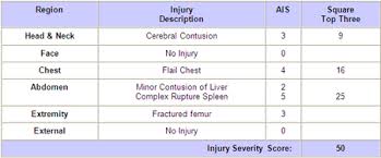 Trauma Registry Nb Trauma Program