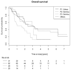 All cells have a control there have to be about 6 different mutations before a normal cell turns into a cancer cell. Cancers Free Full Text Efficacy And Toxicity Of Different Chemotherapy Protocols For Concurrent Chemoradiation In Non Small Cell Lung Cancer A Secondary Analysis Of The Pet Plan Trial