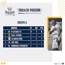 Así marcha la tabla de posiciones de la fase 1 en la tercera fecha. Liga Salvavida Tabla De Posiciones Asi Quedo La Facebook