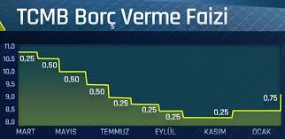 Böylece banka, yeni başkan naci ağbal'la birlikte ikinci kez faiz artışı kararı vermiş oldu. Merkez Bankasi Faiz Kararini Acikladi Kazete Ozgur Kadinin Sesi
