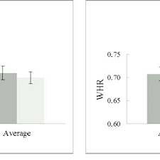 A activity diagram used in uml 6/9 and sysml b bachman diagram booch used in software engineering block diagram block definition diagram bdd used in sysml c carroll diagram cartogram catalytic cycle chemical equation curly. Basic Model Of Female Body Presented In Frontal Profile And Back Views Download Scientific Diagram