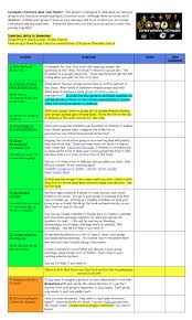 The price of a book went up from $20 to $25. Using Playlists To Differentiate Instruction Cult Of Pedagogy
