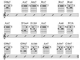 Jazz Guitar Lessons Jazz Chord Substitution Part Three