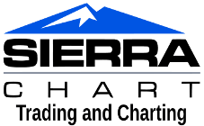 support board sierra chart