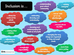 A Presentation And Poster Explaining What Inclusion Is Should Be In The Classroom Or School Environment This Is Full Of Simplifie Inclusive Education Inclusion Classroom Special Education Inclusion