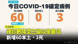 Chart created using amcharts library. ä¸ç´è­¦æ'ä»¥ä¾ç¢ºè¨ºæ¸æ°ä½ ä»å¢60ä¾æ¬ååæ¡3æ­»