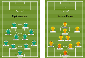 So, attribution is not required. Korona Kielce Slask Wroclaw T Mobile Ekstraklasa Wiki Fandom
