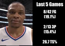 Ang Denver Nuggets ngayon ay nangunguna sa pagkuha kay Russell Westbrook :  r/NBATalk