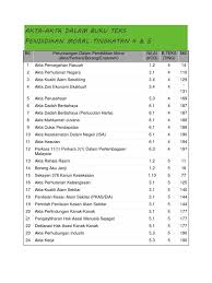 Senarai Akta Undang Undang Malaysia