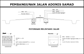 We did not find results for: Gambar 2 Potongan Melintang Jalan Download Scientific Diagram