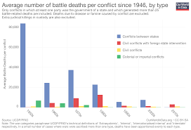 world war 2 death chart casualties of ww1 chart world war 1