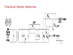 In an fm signal, the instantaneous frequency varies in accordance with the modulating signal. Ch 3 Radio Receiver Marks Visit For More