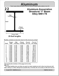 Aluminum H Beam Dimensions New Images Beam