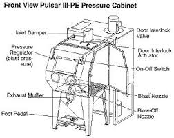 clemco model 24746 pulsar iii p pressure blast cabinet