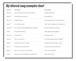 interval chart generator teaching music elementary music