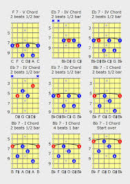 Competent Acoustic Guitar Chord Progression Chart Acoustic
