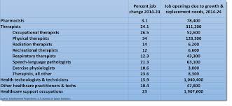 Based in both austin, texas, and stamford, connecticut, the sea. Rising Allied Healthcare Jobs Demand Portends Shortages