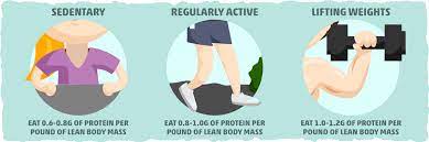 There's a thing in your body that can turn protein into glucose but it's demand driven, not supply driven, and so long as you're keeping your carbohydrates low, your insulin will be low as well and too much protein isn't something to be concerned about. Is Too Much Protein Bad For Ketosis The Truth