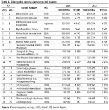 Resultado de imagen para alianzas hoteleras