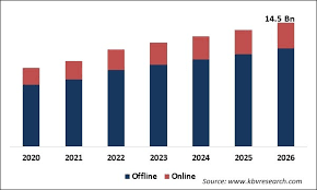Overview of indian haircare industry. Natural Hair Care Market Size Share Forecast 2020 2026