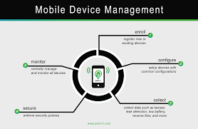 It's the first complete toolchain for. Mobile Device Management Enterprise Mdm Solutions Perk It