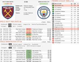 1895, 1903, 1906, 1928, 1957, 1963, 1973, 1982, 1992, 1994, 1998 erweiterungen: Premier League Expertentipps 13 Spieltag 24 11 Bis 26 11