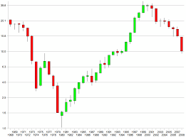 Day traders look for stocks that move in a predictable way, which are usually traded in one day and are not held overnight. So You Re Looking For A Halal Investment Let S Take A Look At Shares Forex Islamicfinanceguru