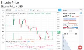 Latest Bitcoin Trading Chart Btc Usd Trading Update
