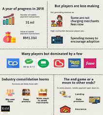 Chat and contest services are allowed. Rise Of Mobile Payment Not A Threat To Malaysian Banks