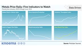 Check spelling or type a new query. Free Infographics And Data Visualizations On Hot Topics Knoema Com