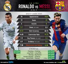 Madrid's biggest win in la liga. Real Madrid Vs Barcelona How Will Neymar Absence Impact El Clasico