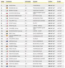 A few hours later, the warning shot rang out across europe when archduke franz ferdinand was assassinated, triggering a sequence of events. Resultat Tour De France 2013 La 7e Etape Pour Sagan Infos Fr