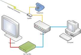 Bhd., the aims asia group sdn. Iptv Alchetron The Free Social Encyclopedia