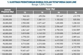 Pinjaman uang online kredit tanpa agunan 2021. 20 Pinjam Uang 20 Juta Tanpa Jaminan Bunga Ringan Terbaik 2021